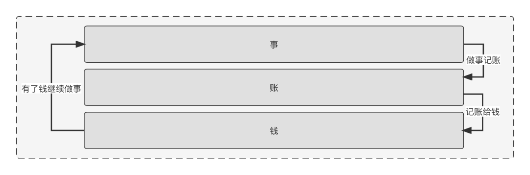 支付方法论